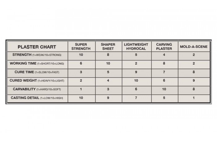 Modelovací hmota (Shaper Sheet™ Plaster) - C1180