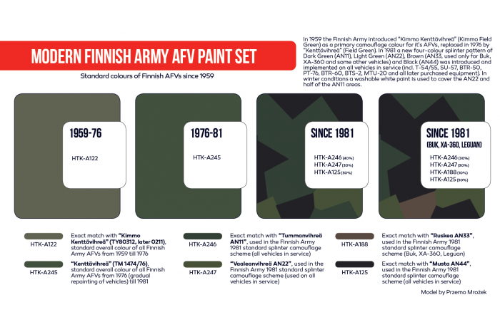 Moderní finská vojenská technika (Modern Finnish Army AFV) - AS65