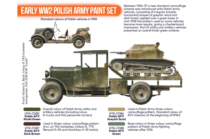 Polská armádní technika 2. sv. války brzké období (Early WW2 Polish Army) - CS11
