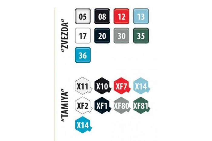 Model Kit letadlo 7294 - Sukhoi SU-27 UB "Flanker-C" (1:72)