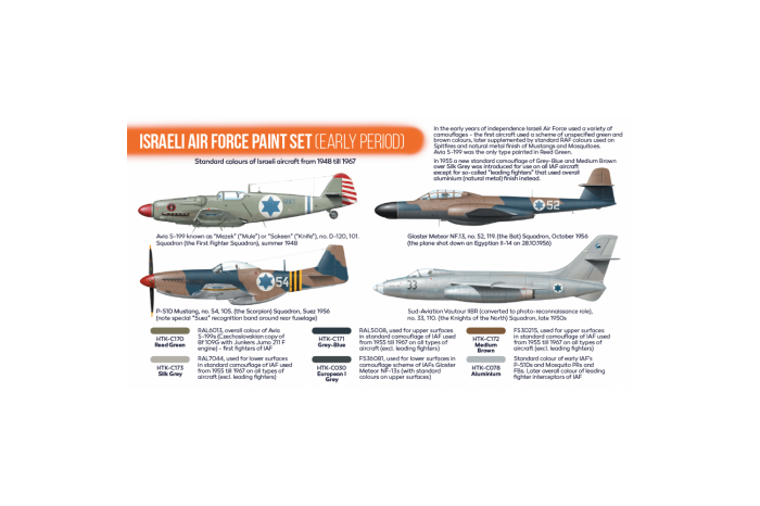 US Navy pozdního období (Late US Navy) - CS05.2