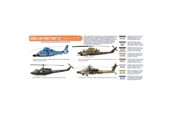 Moderní portugalské letectvo 1 (Modern Portuguese AF paint set vol. 1) - CS56