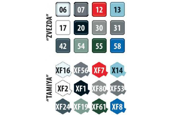 Model Kit letadlo 7034 - Beriev Be-200 Amphibious Aircraft (1:144)