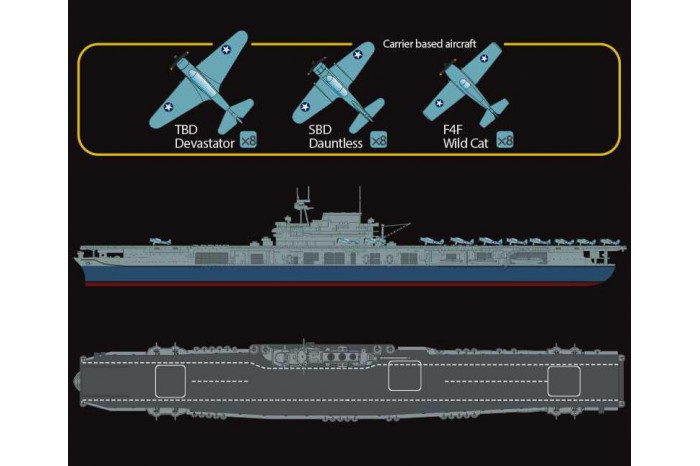 Model Kit loď 14229 - USS Yorktown CV-5 "Battle of Midway" (1:700)