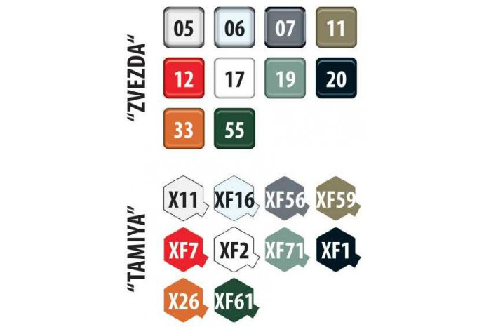 Model kit military 5072 - Multiple Rocket launch system "SMERCH" (1:72)