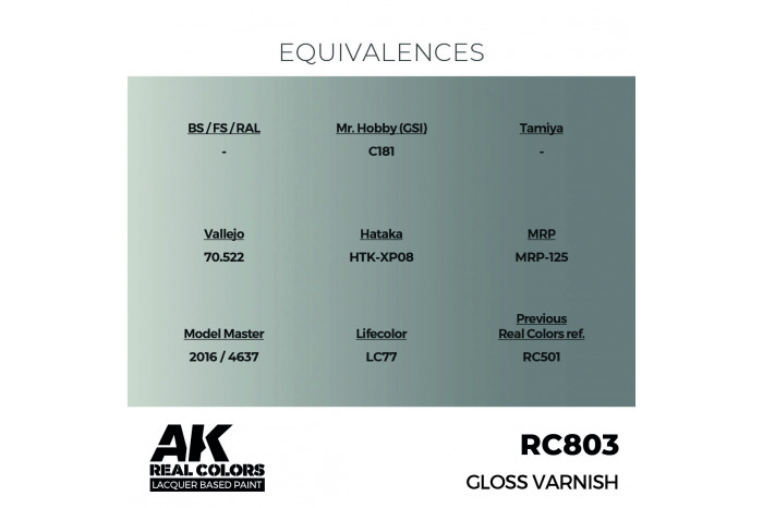 Lesklý lak (Gloss Varnish) - RC803