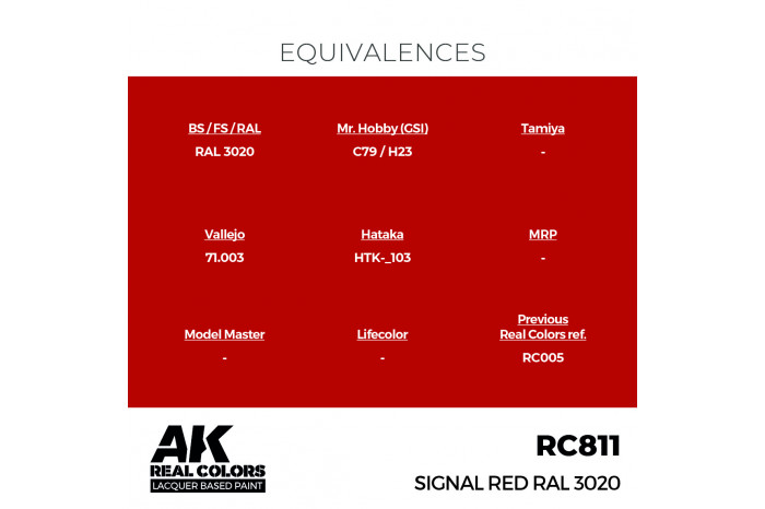 Signální červená (Signal Red) RAL 3020 - RC811