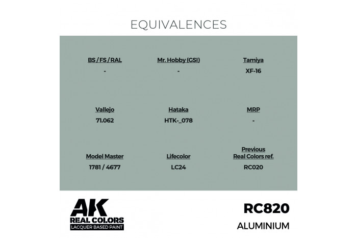 Hliník (Aluminium) - RC820