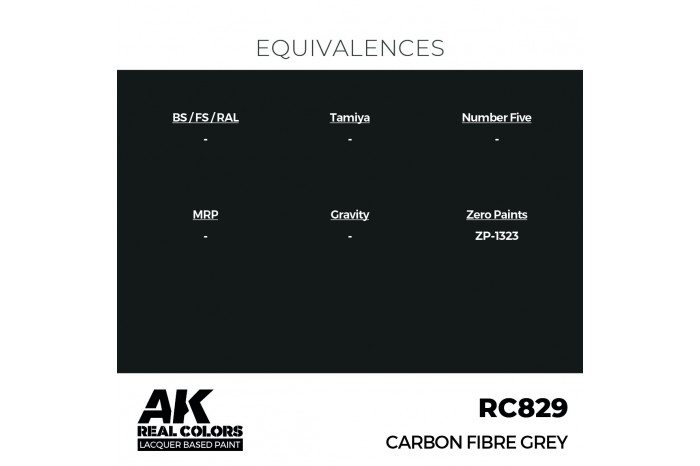 Karbonová šedá (Carbon Fibre Grey) - RC829