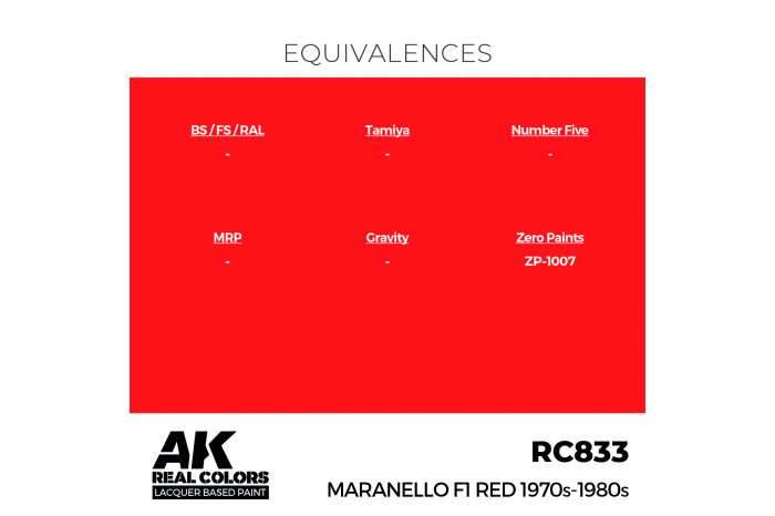 Maranello F1 Red 1970s -1980s - RC833