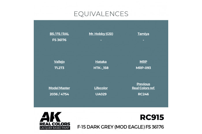 F-15 Dark Grey (MOD EAGLE) FS 36176 - RC915