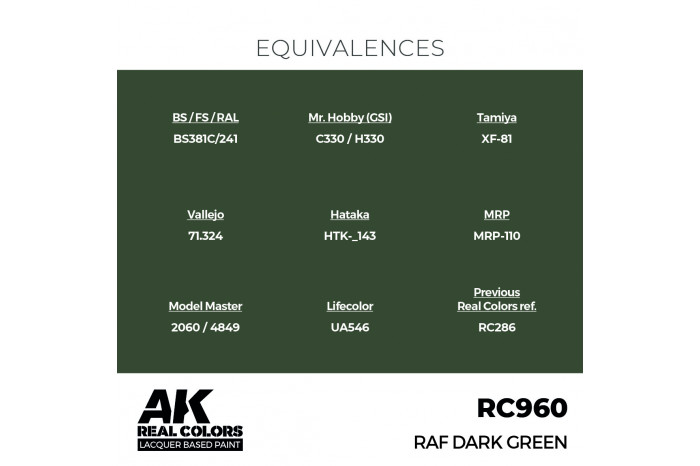 RAF Dark Green - RC960