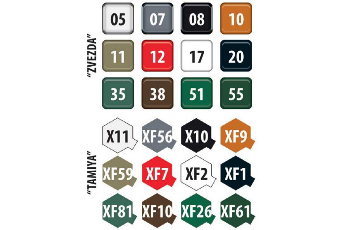 Model Kit military 3660 - 2S1 Gvozdika S.P. Howitzer (1:35)