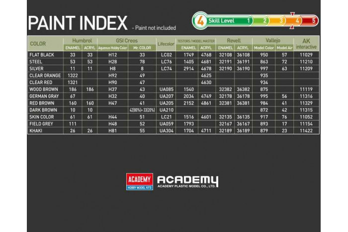Model Kit military 13556 - German Panzer I Ausf.B & Motorcycle (1:35)