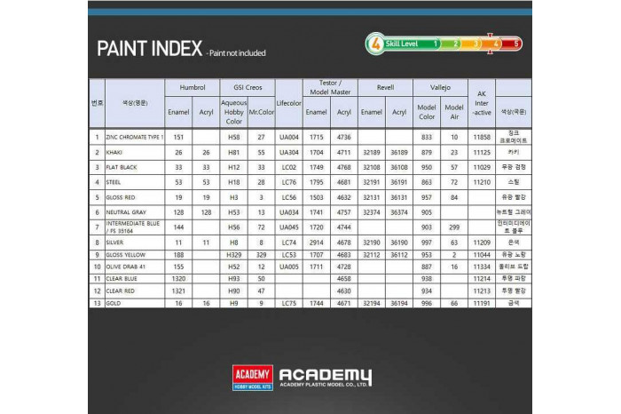 Model Kit letadlo 12334 - USMC PBJ-1D (B-25 Mitchell) (1:48)