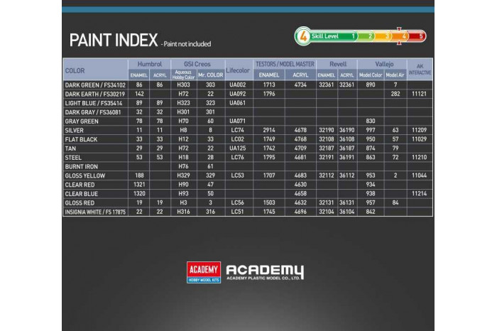 Model Kit letadlo 12357 - IL-2m3 "Berlin 1945" (1:48)