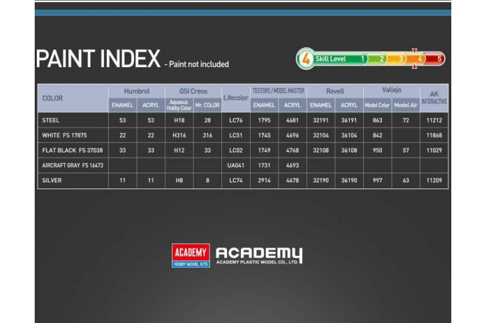 Model Kit letadlo 12629 - USAF E-3G Sentry "AEW&C" (1:144)