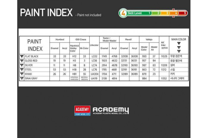 Model Kit tank 13429 - Merkava Mk. III (1:72)
