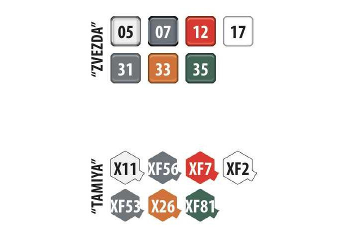 Model Kit vesmír 7500 - Soyuz Rocket (1:144)