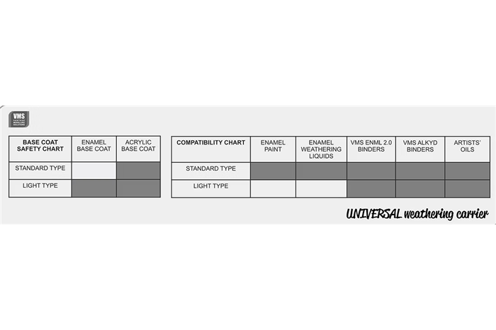 Universal weathering carrier STANDARD 30ml - CH.TH03S