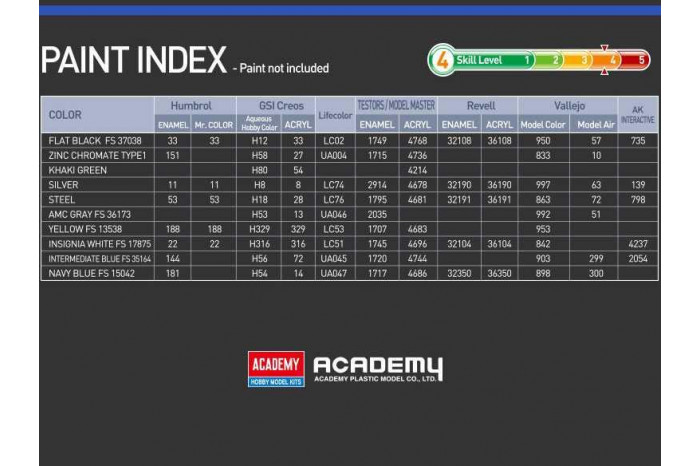 Model Kit letadlo 12586 - USN PBM-5A MARINER (1:72)