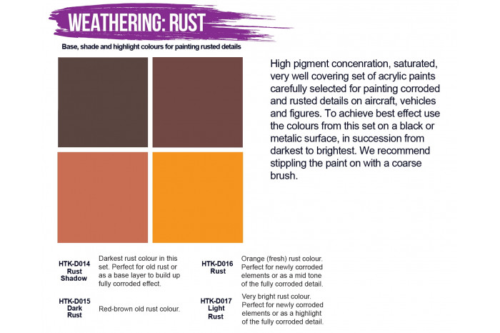 Weathering: Rust (sada na znázornění rzi) - DS03