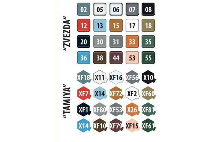 Model Kit letadlo 7312 - Soviet Attack Aircraft Su-25 "Frogfoot" (1:72)